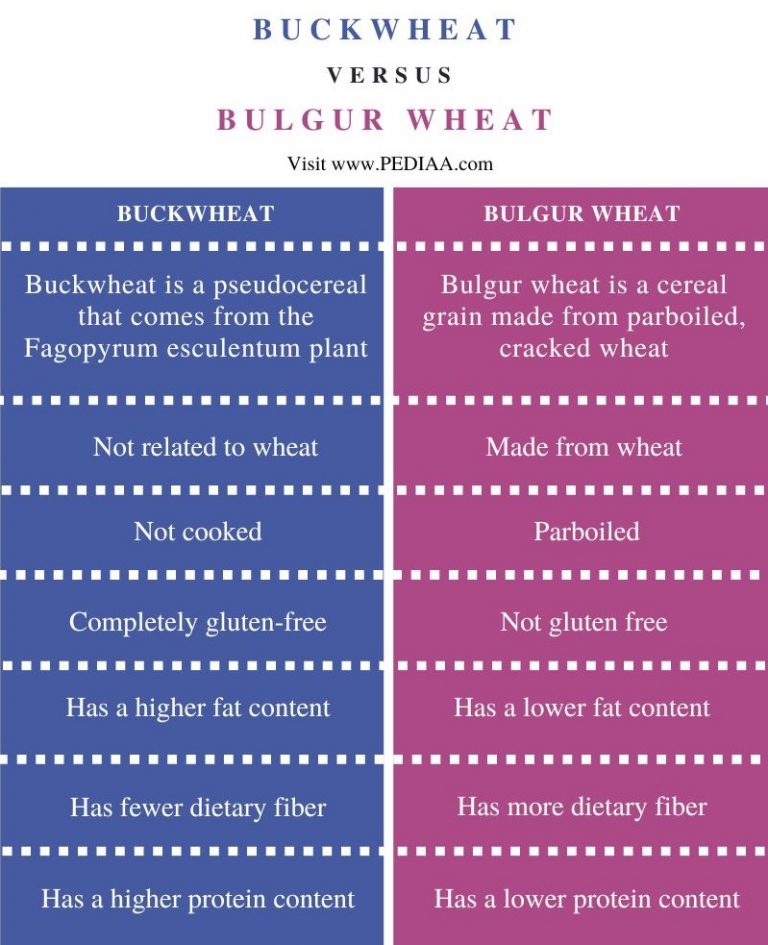 What is the Difference Between Buckwheat and Bulgur Wheat