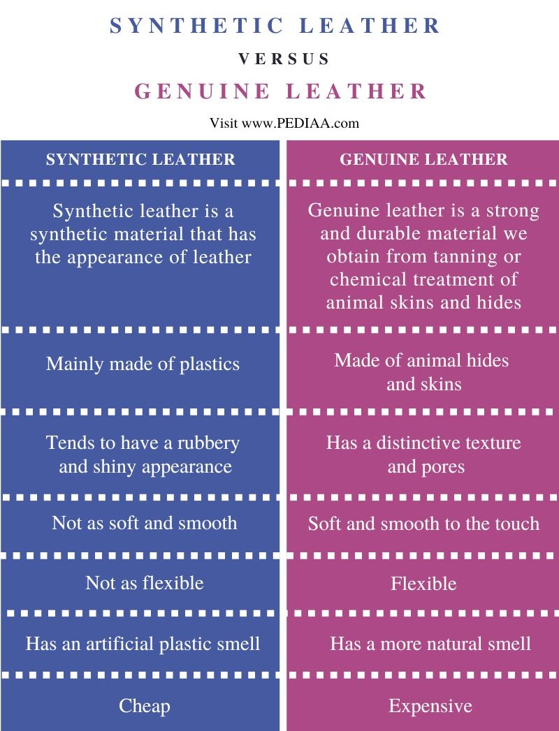 what-is-the-difference-between-synthetic-leather-and-genuine-leather