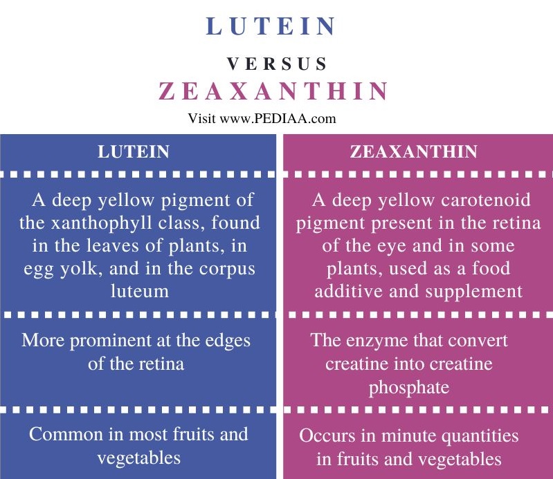 What is the Difference Between Lutein and Zeaxanthin