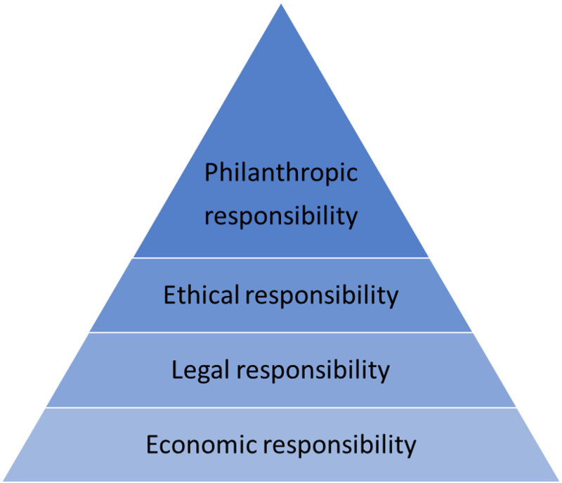 What Is The Difference Between Business Ethics And CSR - Pediaa.Com