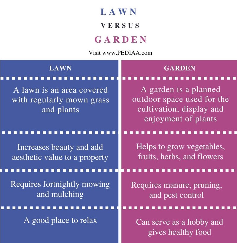 what-is-the-difference-between-lawn-and-garden-pediaa-com