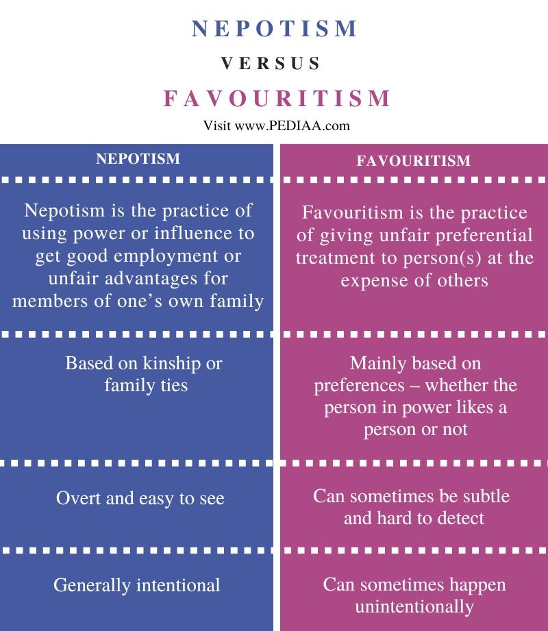Difference Between Nepotism and Favouritism - Comparison Summary