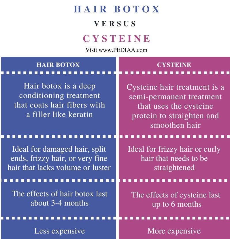 What Is The Difference Between Hair Botox And Cysteine Pediaacom 2882