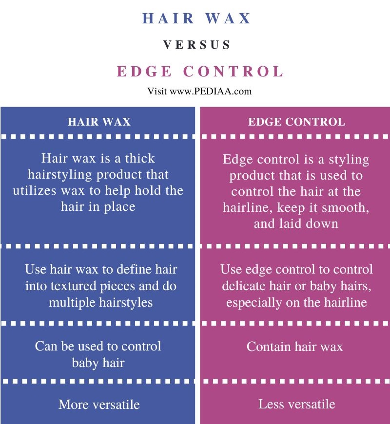 Difference Between Hair Wax and Edge Control - Comparison Summary