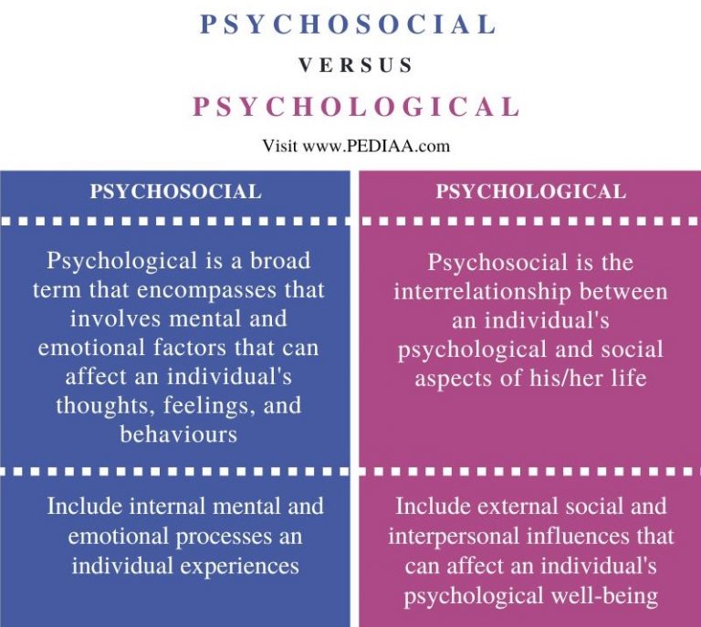 What Is The Difference Between Psychosocial And Psychological Pediaa Com