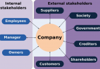 Compare Stakeholders and Stockholders - What's the difference?