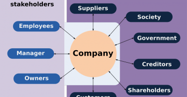 Compare Stakeholders and Stockholders - What's the difference?
