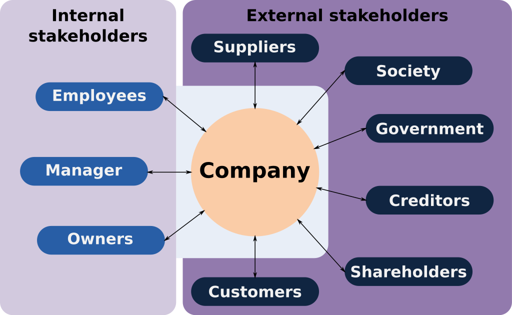Compare Stakeholders and Stockholders - What's the difference?