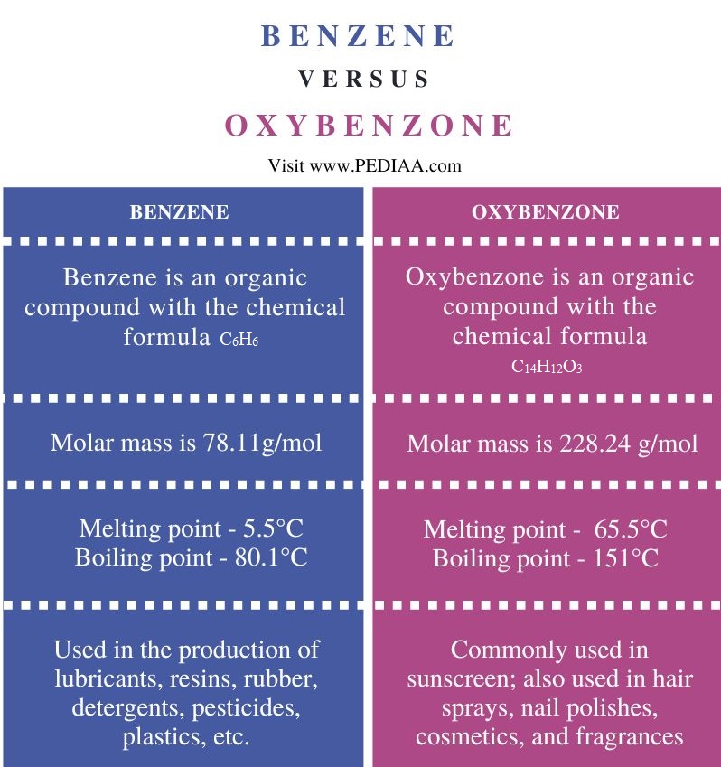 difference between benzene and avobenzone