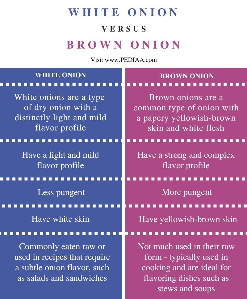 Difference Between White Onion and Brown Onion - Comparison Summary