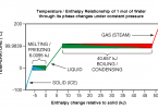 Compare Enthalpy of Formation and Enthalpy of Reaction - What's the difference?