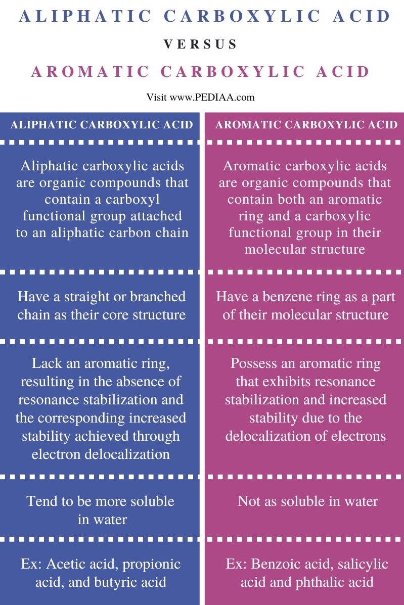 What Is The Difference Between Aliphatic And Aromatic Carboxylic Acid ...