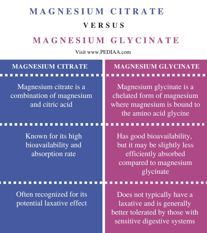 What Is The Difference Between Magnesium Citrate And Magnesium ...