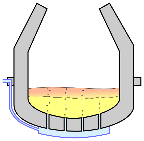 What is the Difference Between Bessemer and Open Hearth Process