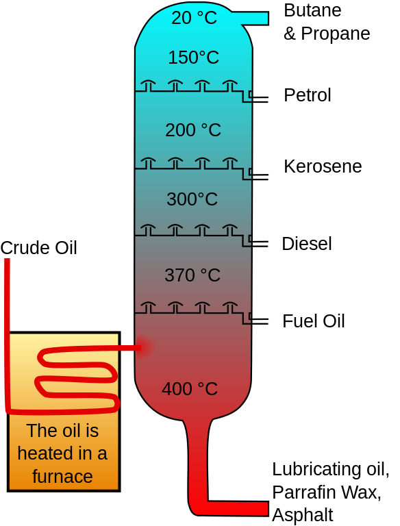 What is the Difference Between Paraffinic and Naphthenic Crude Oil ...