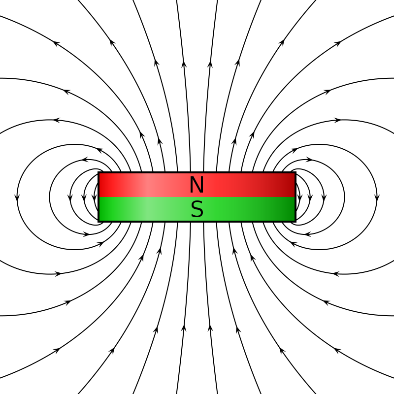 What is the Difference Between Magnetic Permeability and Susceptibility ...