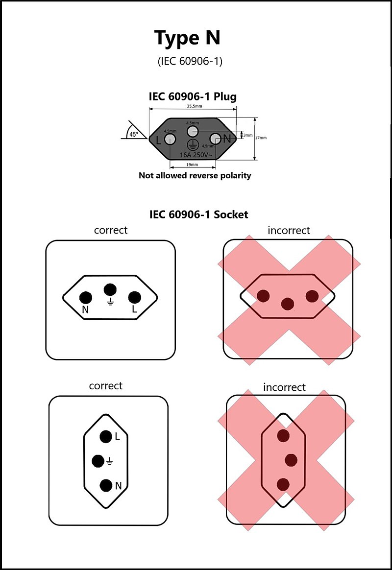 What is the Difference Between Straight Polarity and Reverse Polarity 