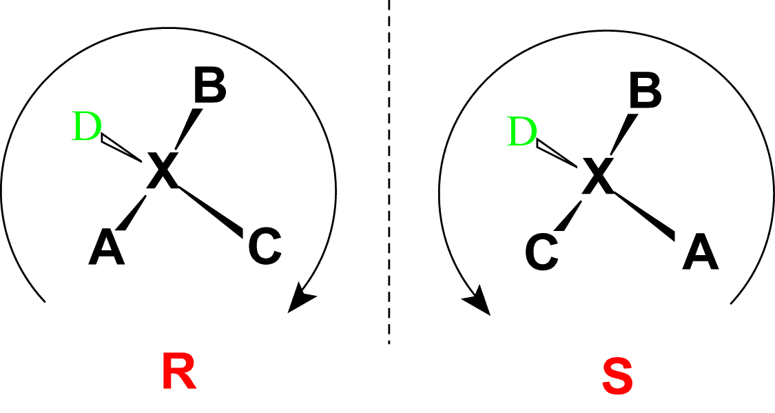 difference-between-r-and-s-configuration-pediaa-com