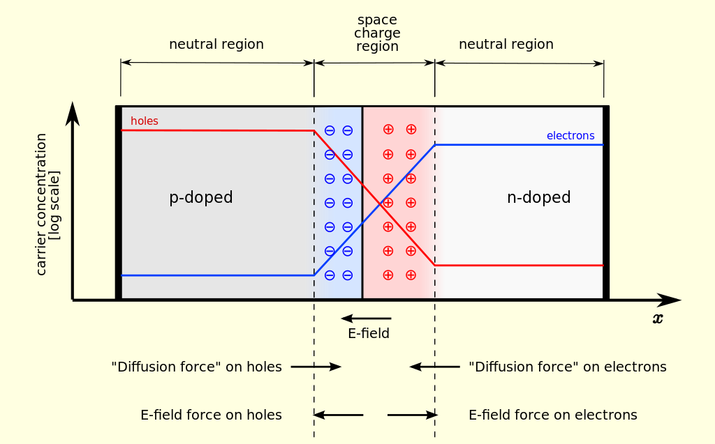 What is the Difference Between Conductor Semiconductor and Insulator ...