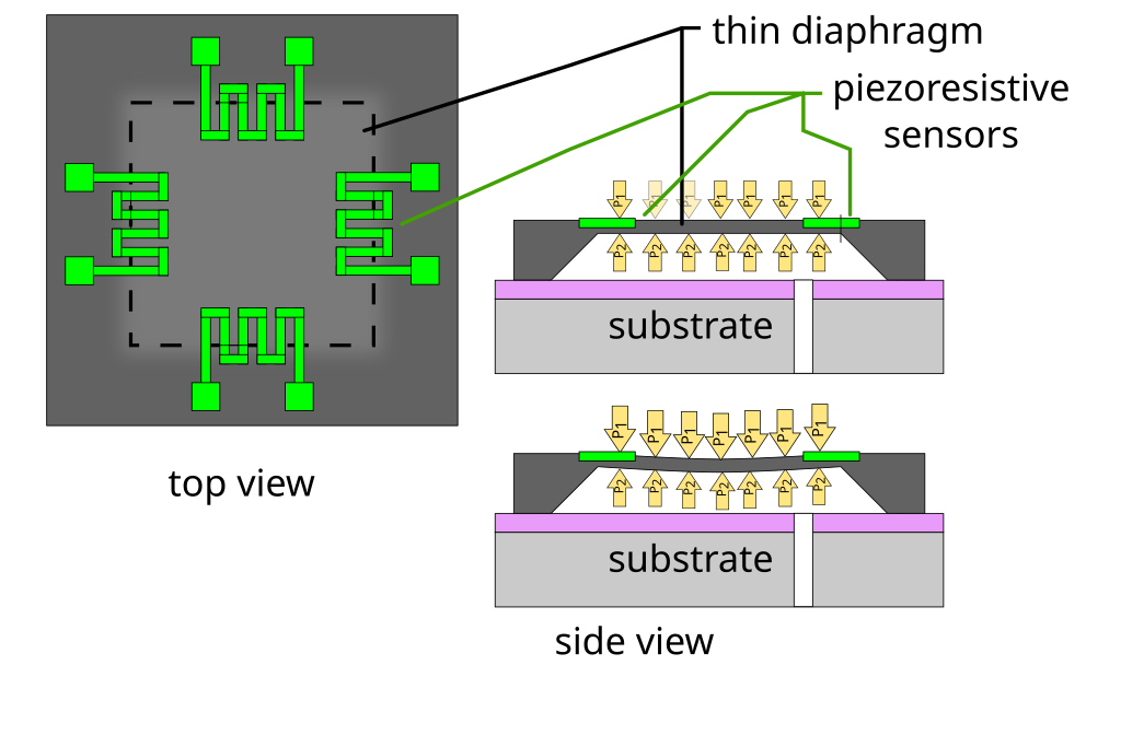 What is the Difference Between Piezoelectric and Piezoresistive