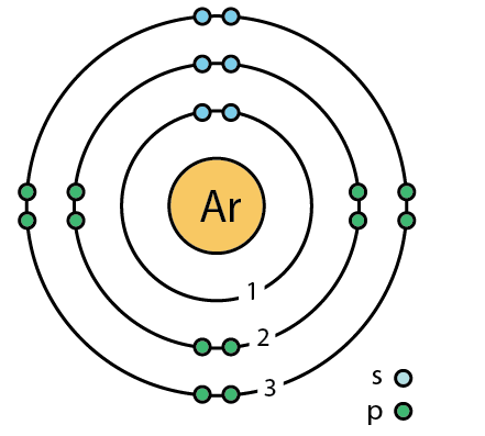 What is the Difference Between Argon and Nitrogen - Pediaa.Com