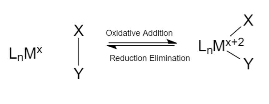What is the Difference Between Oxidative Addition and Reductive ...