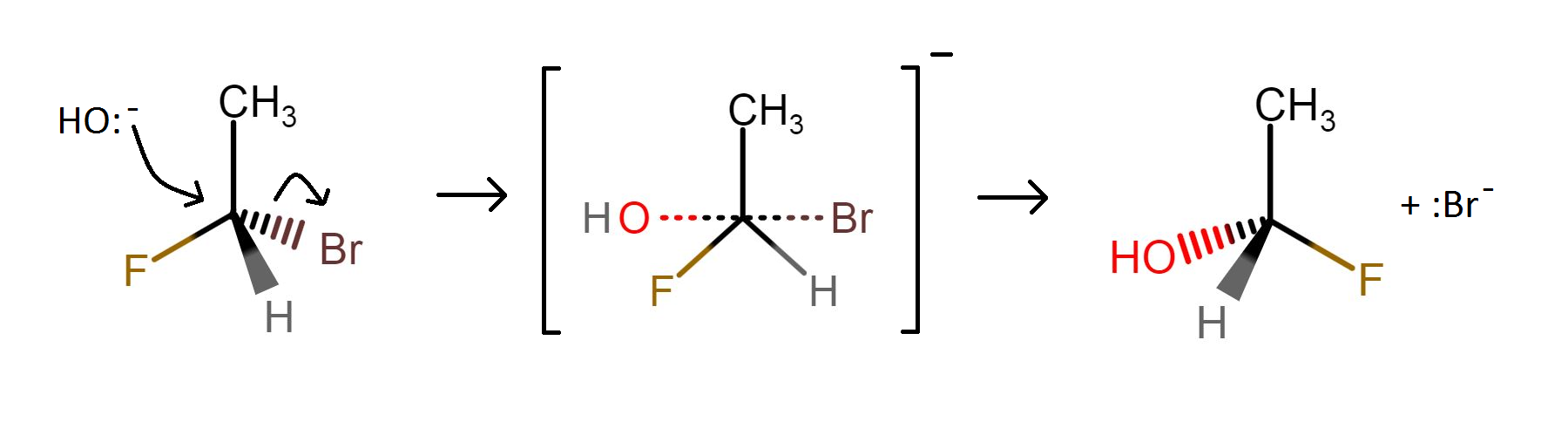 first difference in r – difference function in r –... What is the Difference Between SN1 SN2 E1 and E2 Reactions - Pediaa.Com