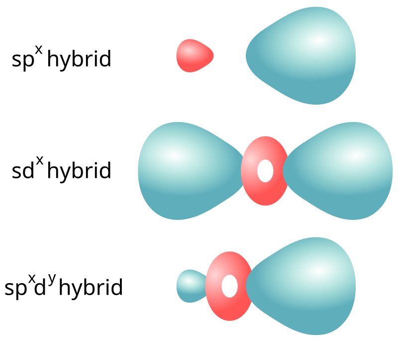 What is the Difference Between Pure and Hybrid Orbitals - Pediaa.Com